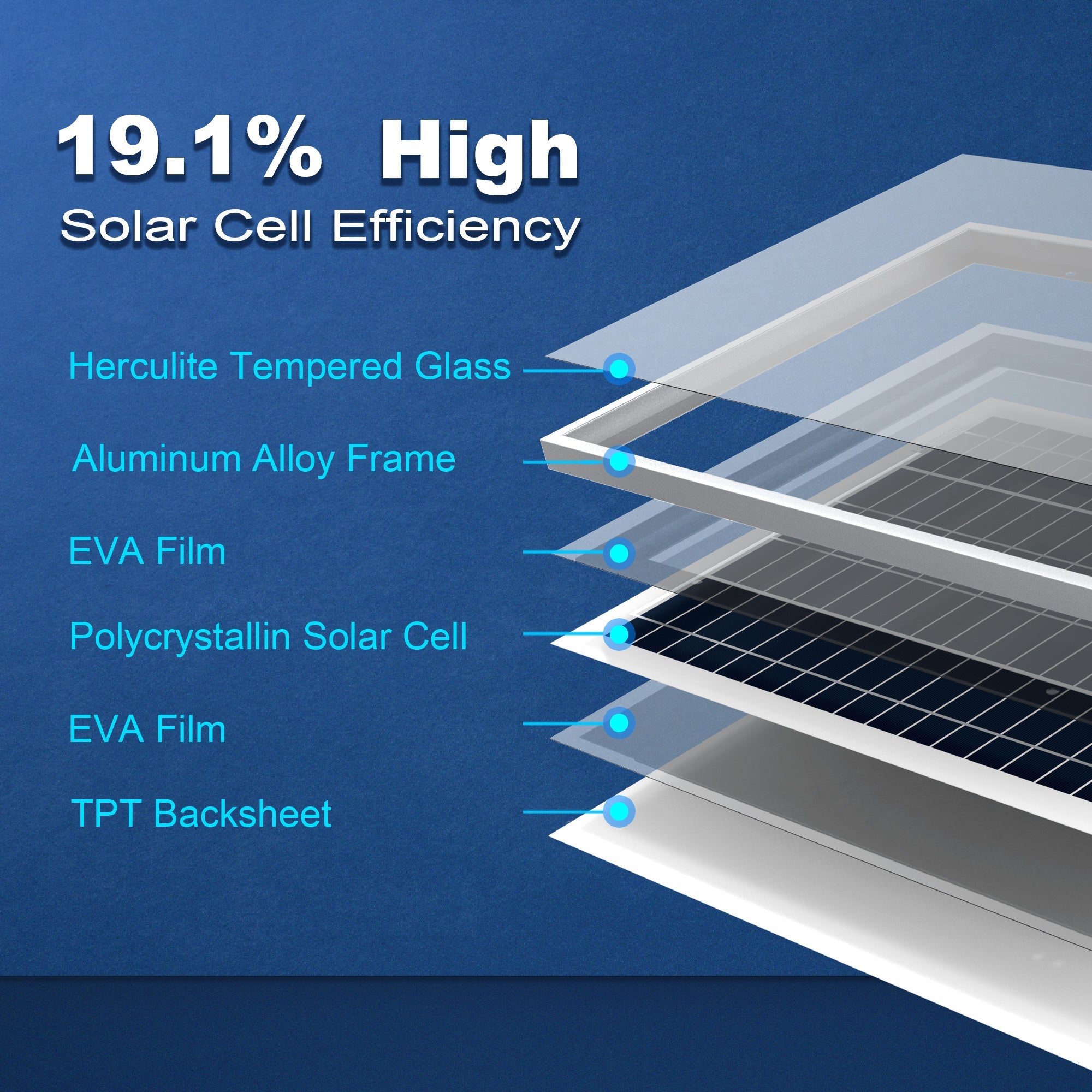 25 Watt 12 Volt Polycrystalline Solar Panel